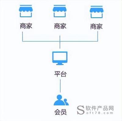 管易云B2B2C多用户商城系统