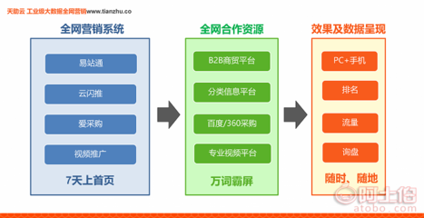 【企业网站推广公司-东莞天助AI发布