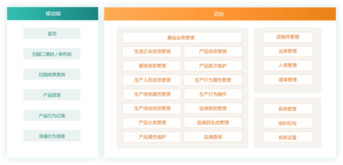 【互融云】区块链溯源系统开发 区块链产品溯源系统 区块链网站定制开发 区块链技术开发 区块链防伪溯源系统 控制系统图片_高清图_细节图