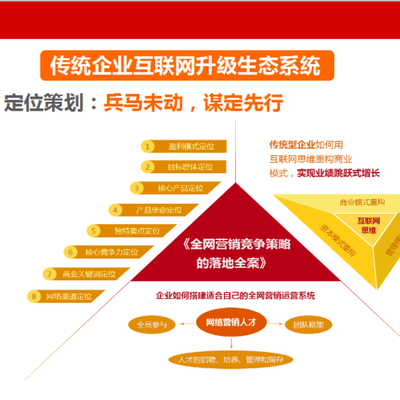 做好营销型网站和做好推广图片_高清图_细节图-深圳市格瑞开创科技 -