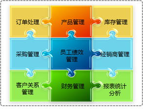 广州和晖科技,医药软件 本草纲目药品GSP软件 药品供应链SCM 智能物流WMS 药品电商 医院HIS系统 药店王 药品ERP POS系统 药品食品监管平台 温湿度监控