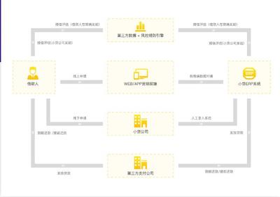 【互融云】小额贷款APP开发 贷款超市系统开发 贷款中介渠道系统 互联网金融系统定制开发 控制系统图片_高清图_细节图