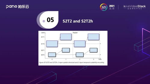 拍乐云基于av1的实时视频系统技术实践