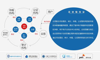 2018 04 13韭菜圈 你相信未来会是区块链的世界吗