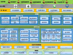 技术层面 剖析b2b供应链系统技术架构的部署方案