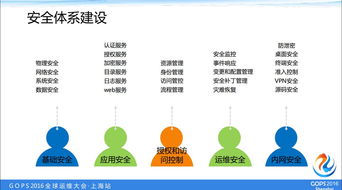 b2b创业型企业的安全运营建设之路