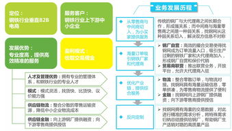 2016年中国b2b电子商务行业研究报告