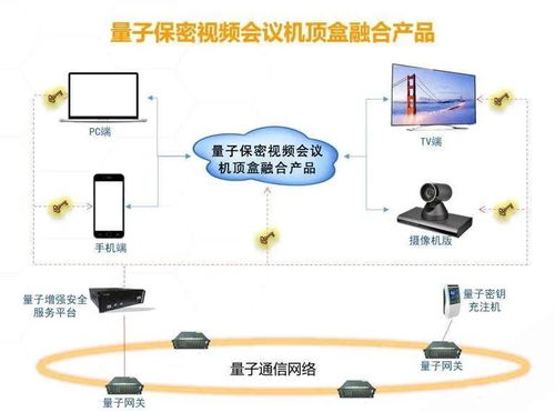 通信市场迎来 新玩家 ,三大运营商是否会受冲击