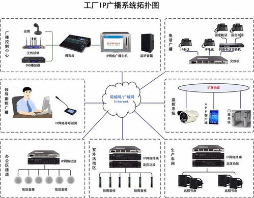 工厂广播 车间广播 工厂ip网络广播系统解决方案