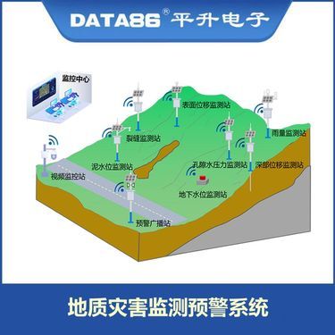 山洪预警系统报价
