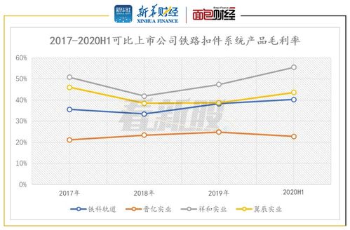 翼辰实业 a h 两地上市 未来面临技术授权风险