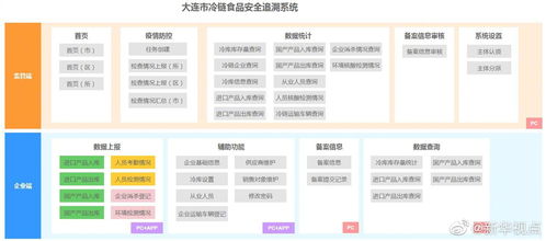 大连冷链食品安全追溯系统上线运行