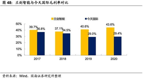 智能物流已成大势所趋,装备企业如何抓住增长契机