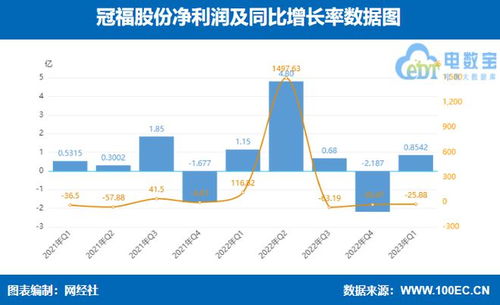 孰强孰弱 2023年q1六家产业电商上市公司财报大pk