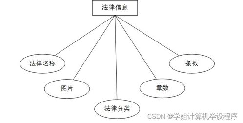 计算机毕设ssm哈尔滨海关进出口食品安全信息管理系统5b4m79 独有 附源码